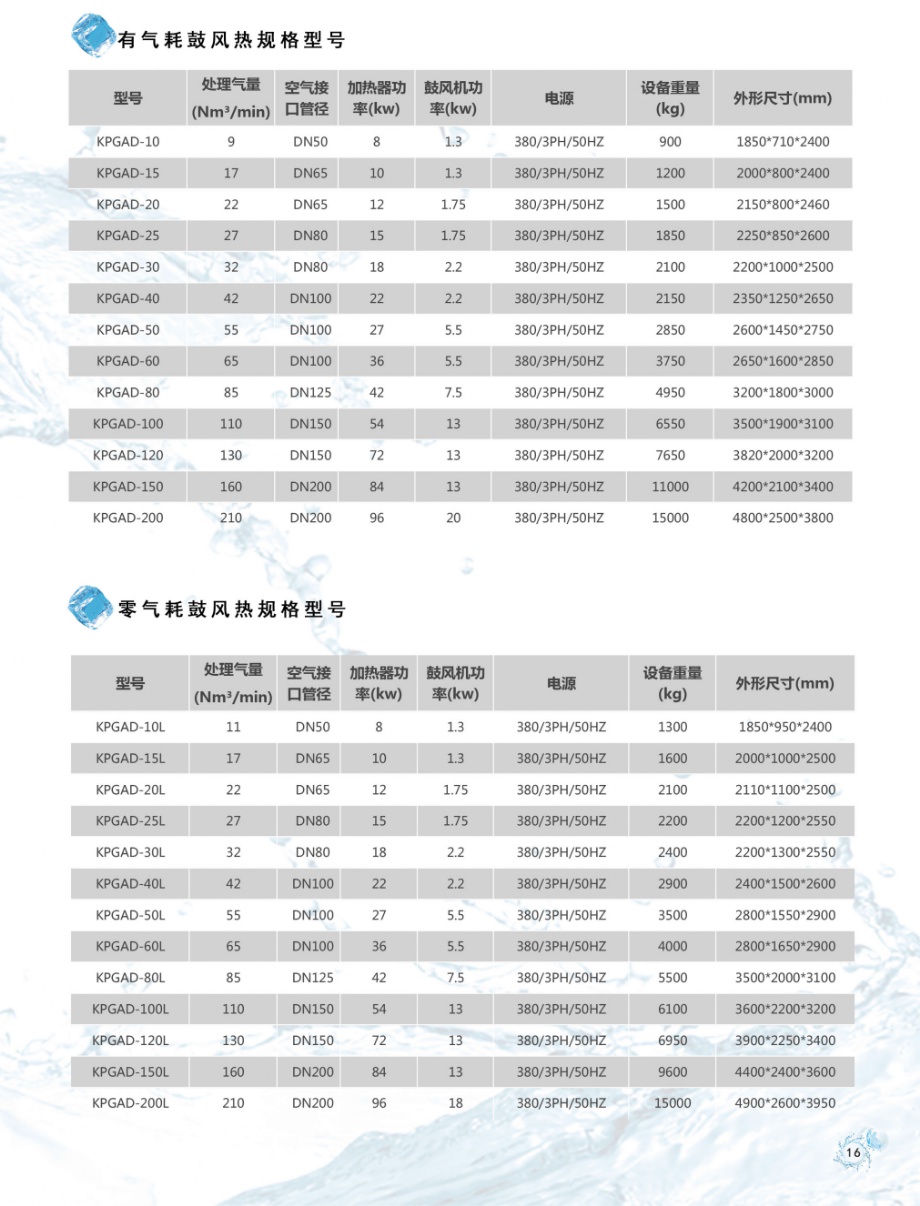 替换规格型号_920x1206.jpg