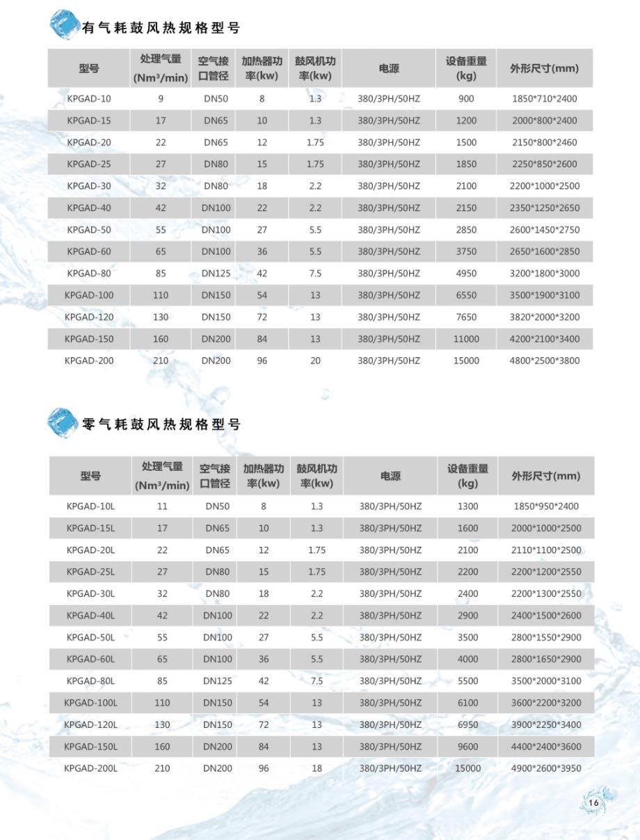 替换规格型号_920x1206.jpg