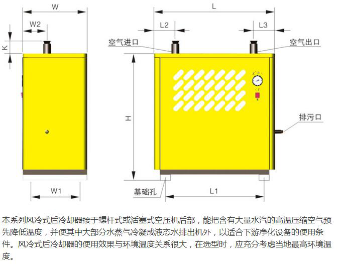 风冷式后部冷却器(图2)